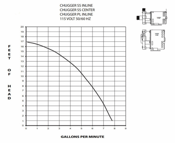 Chugger Pump - S/S Inline Brewing Pump - Image 2